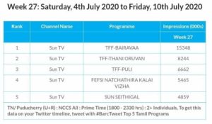 Bairavaa TRP