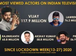 Thalapathy Vijay Indian Television Actors